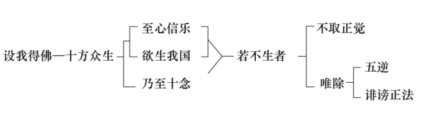 净界法师：禅观与净土（念佛篇）
