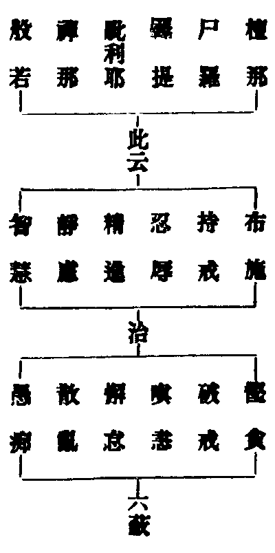 经律戒相布萨轨仪